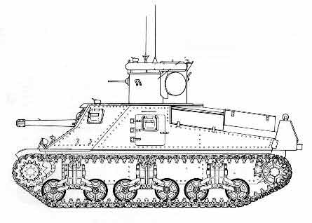 Русские танки №62 - М3 Ли